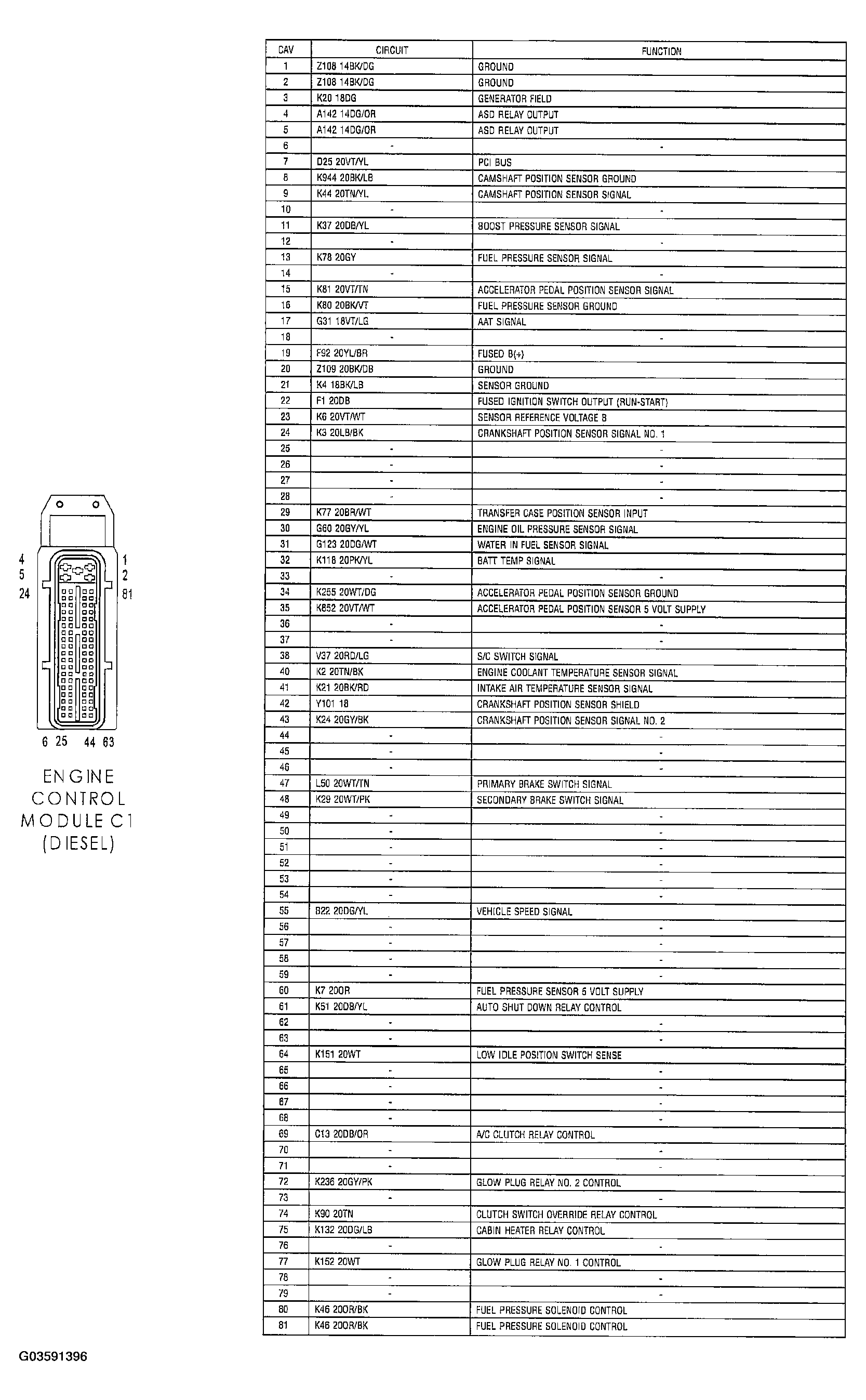 G03591396