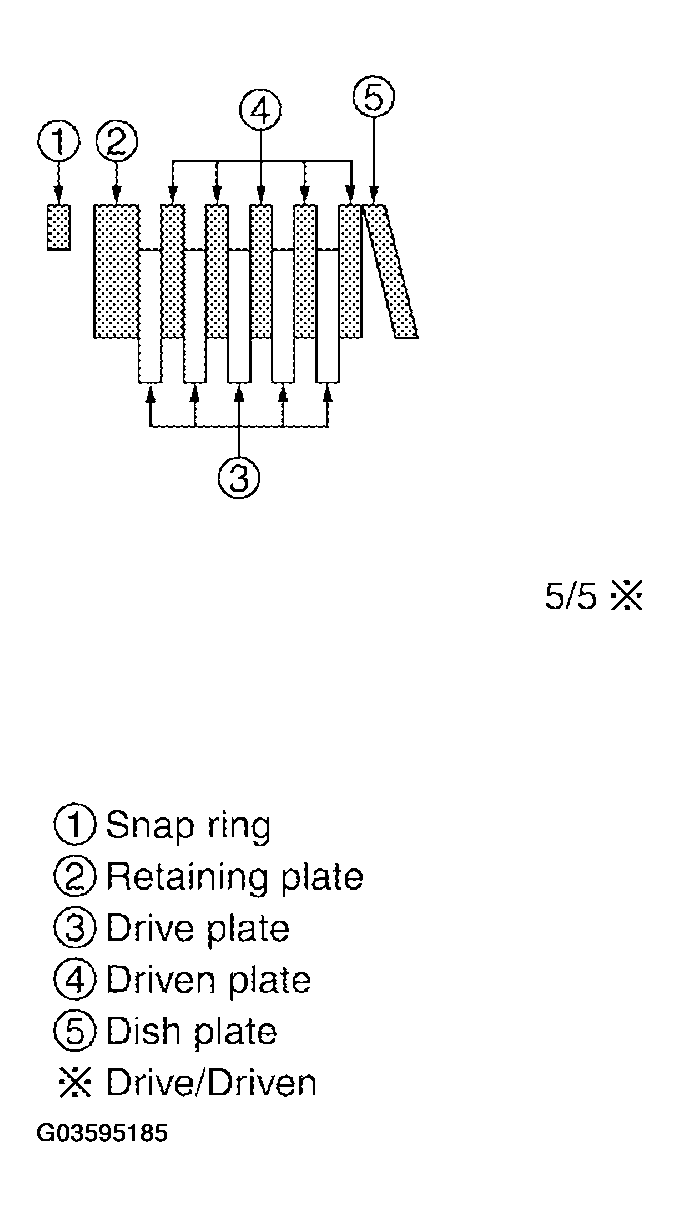 G03595185