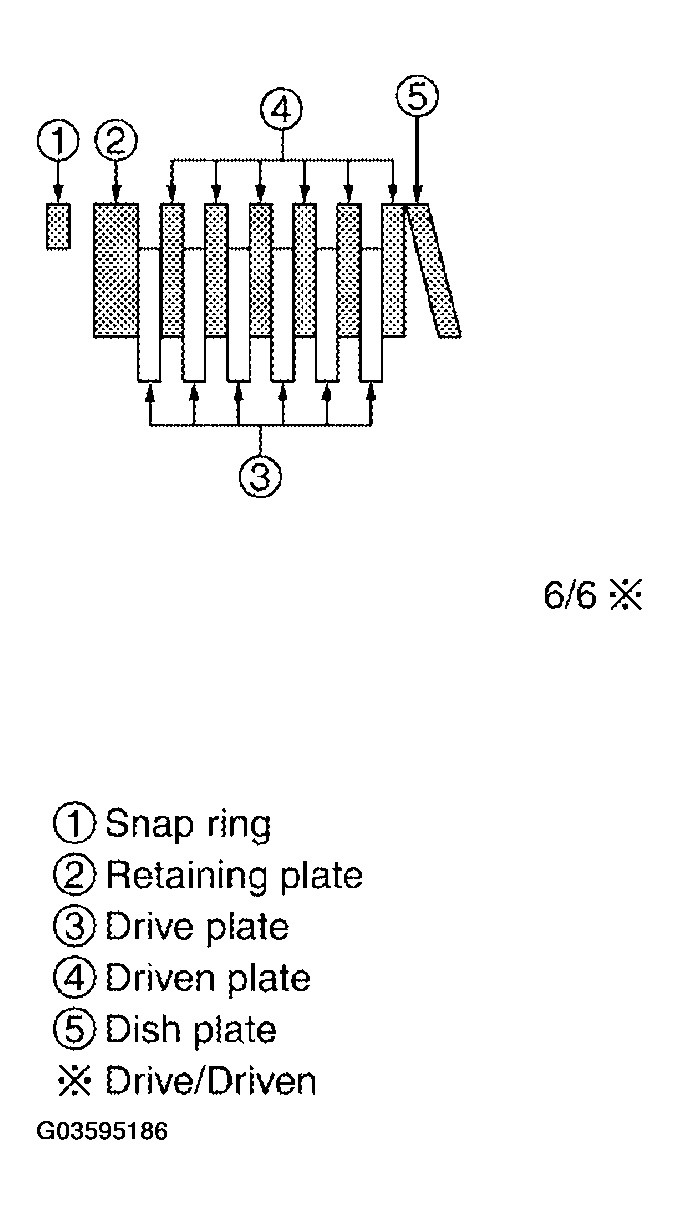 G03595186