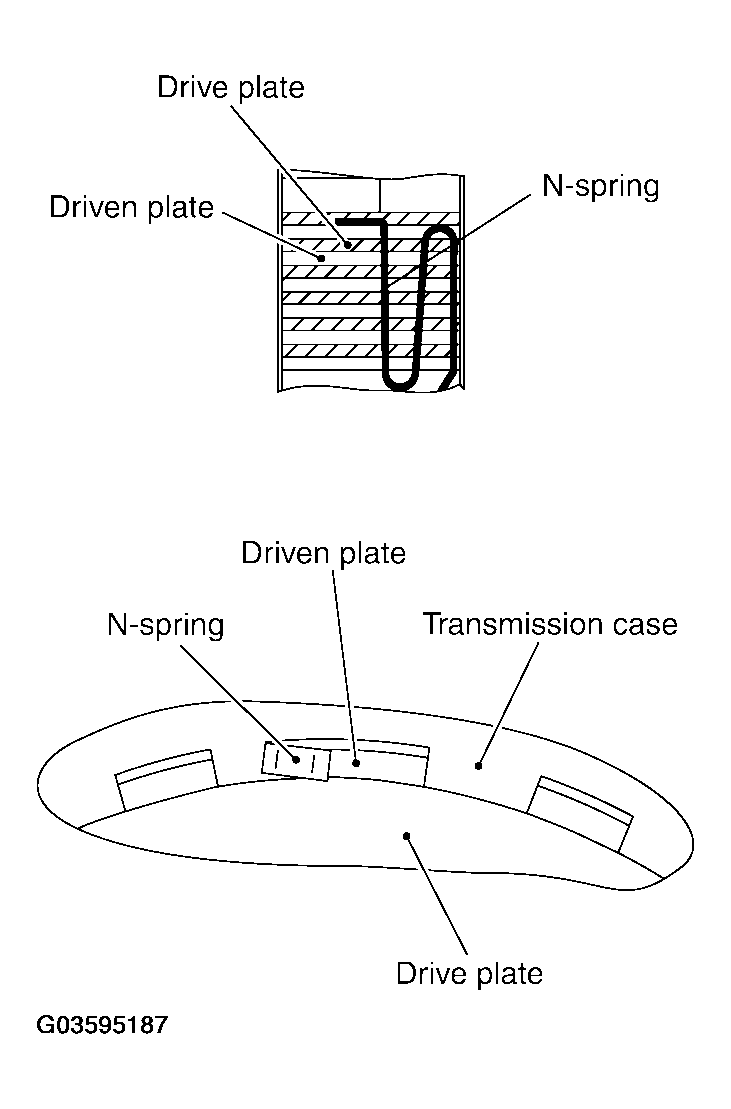 G03595187