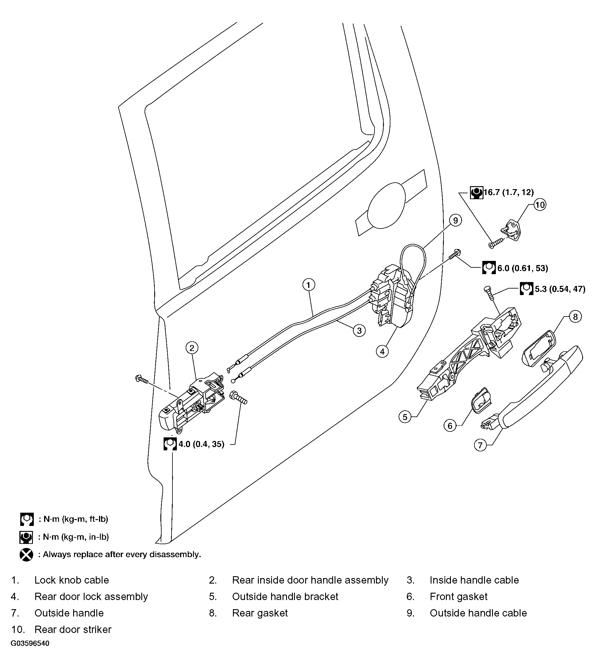 G03596540