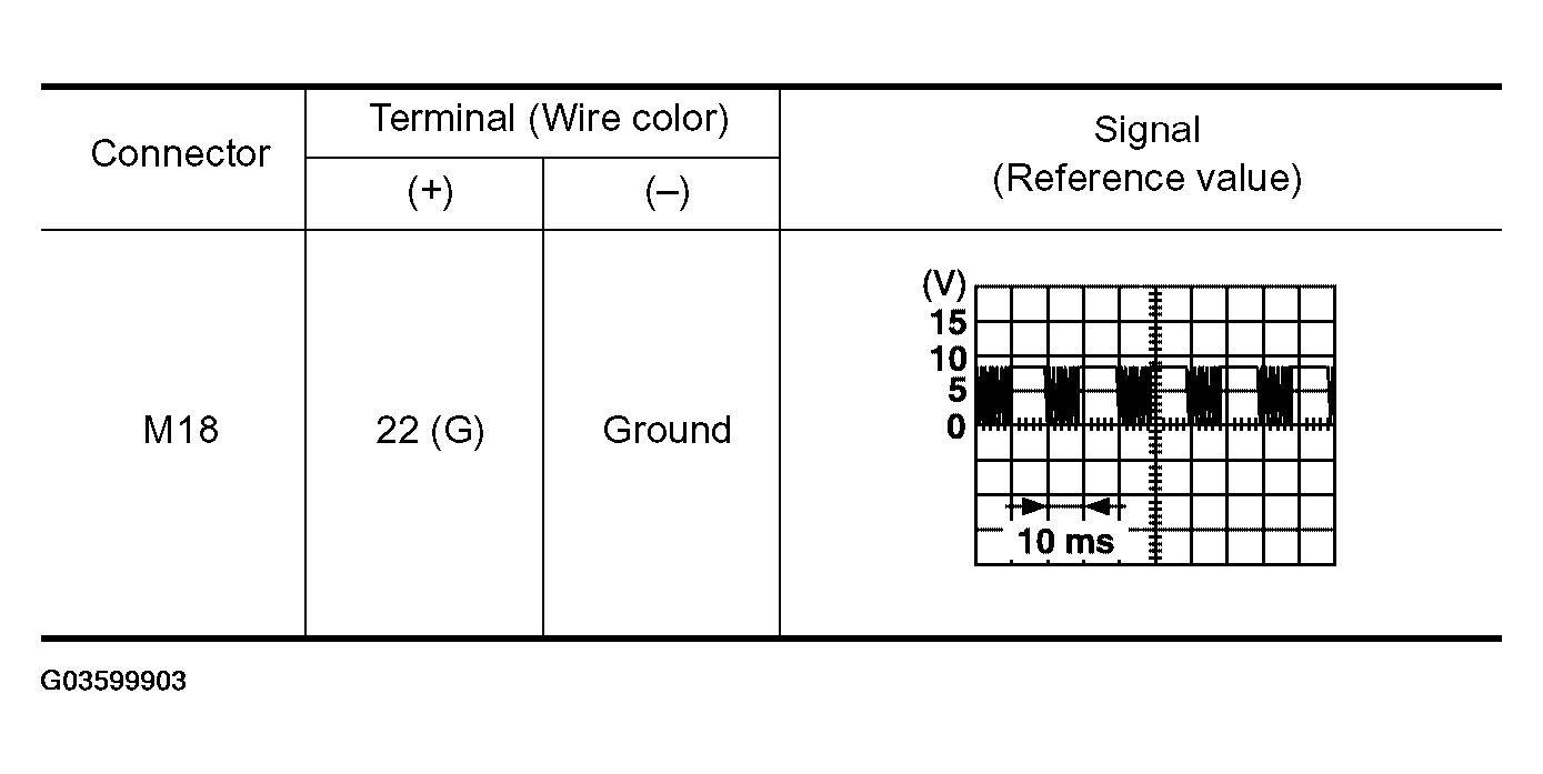 G03599903