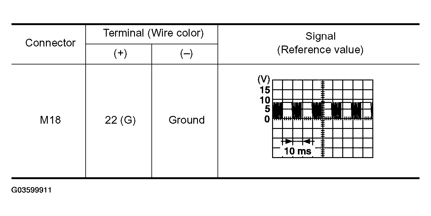 G03599911