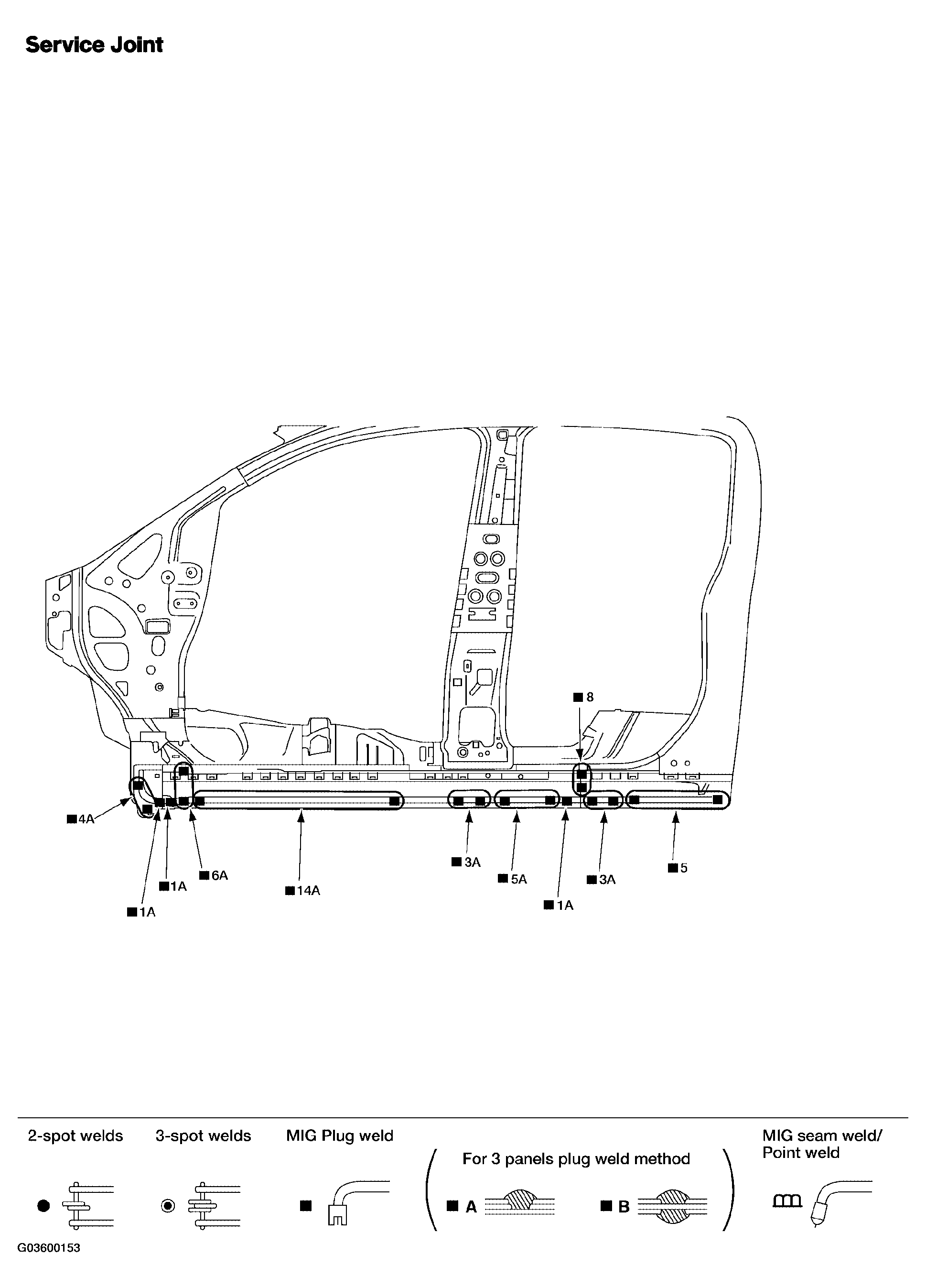 G03600153