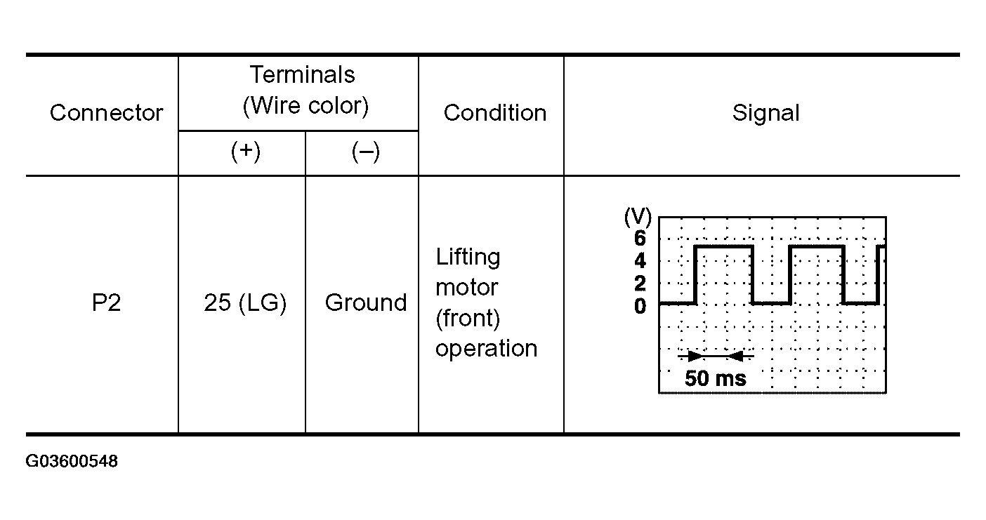 G03600548