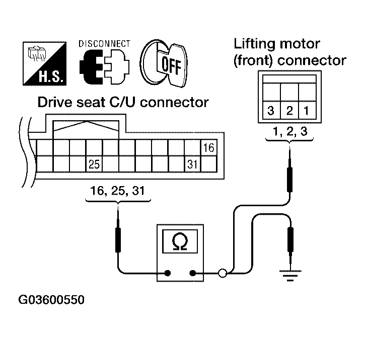 G03600550