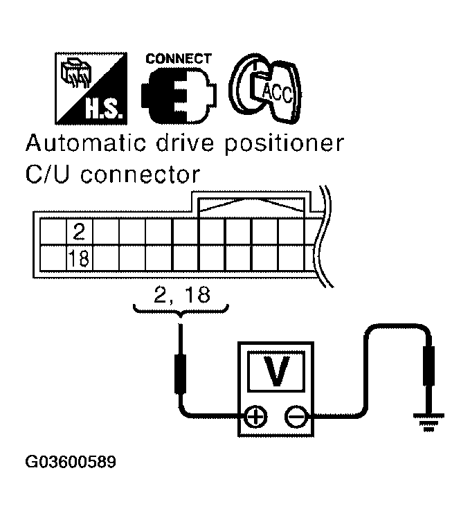 G03600589