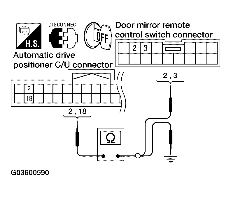 G03600590
