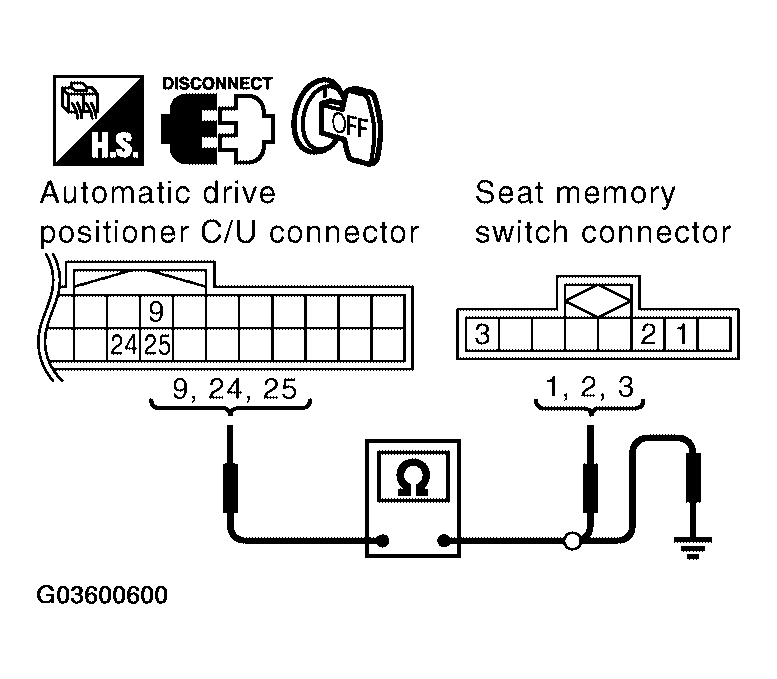 G03600600