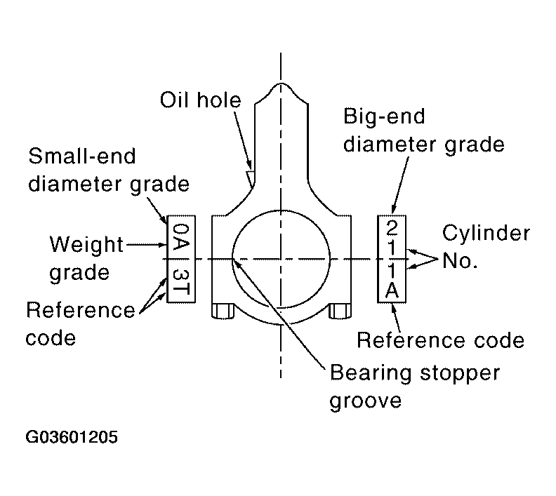 G03601205