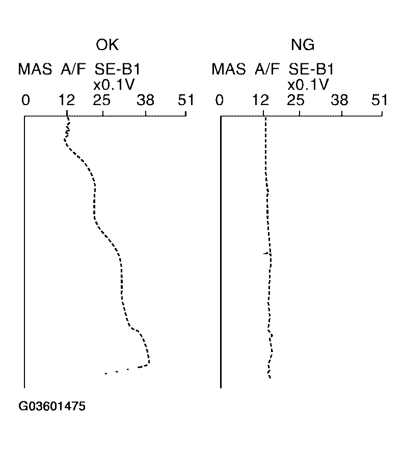 G03601475
