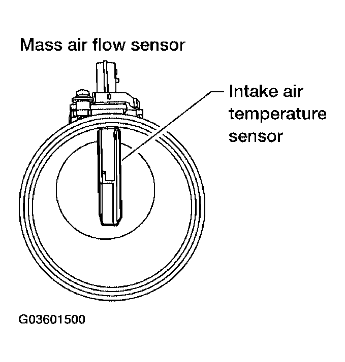 G03601500