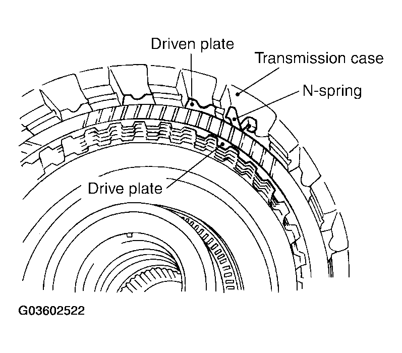 G03602522