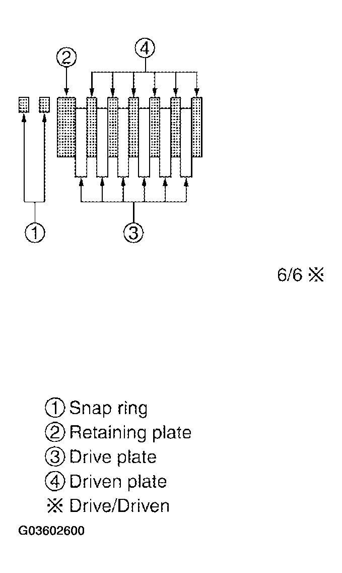 G03602600