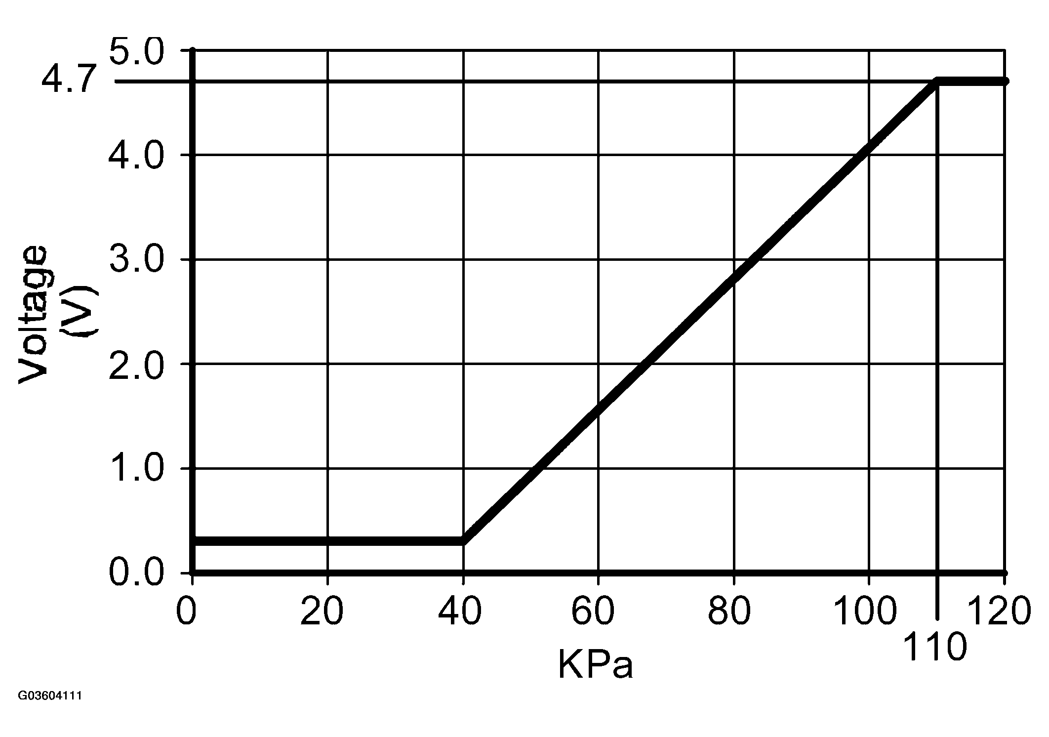 G03604111