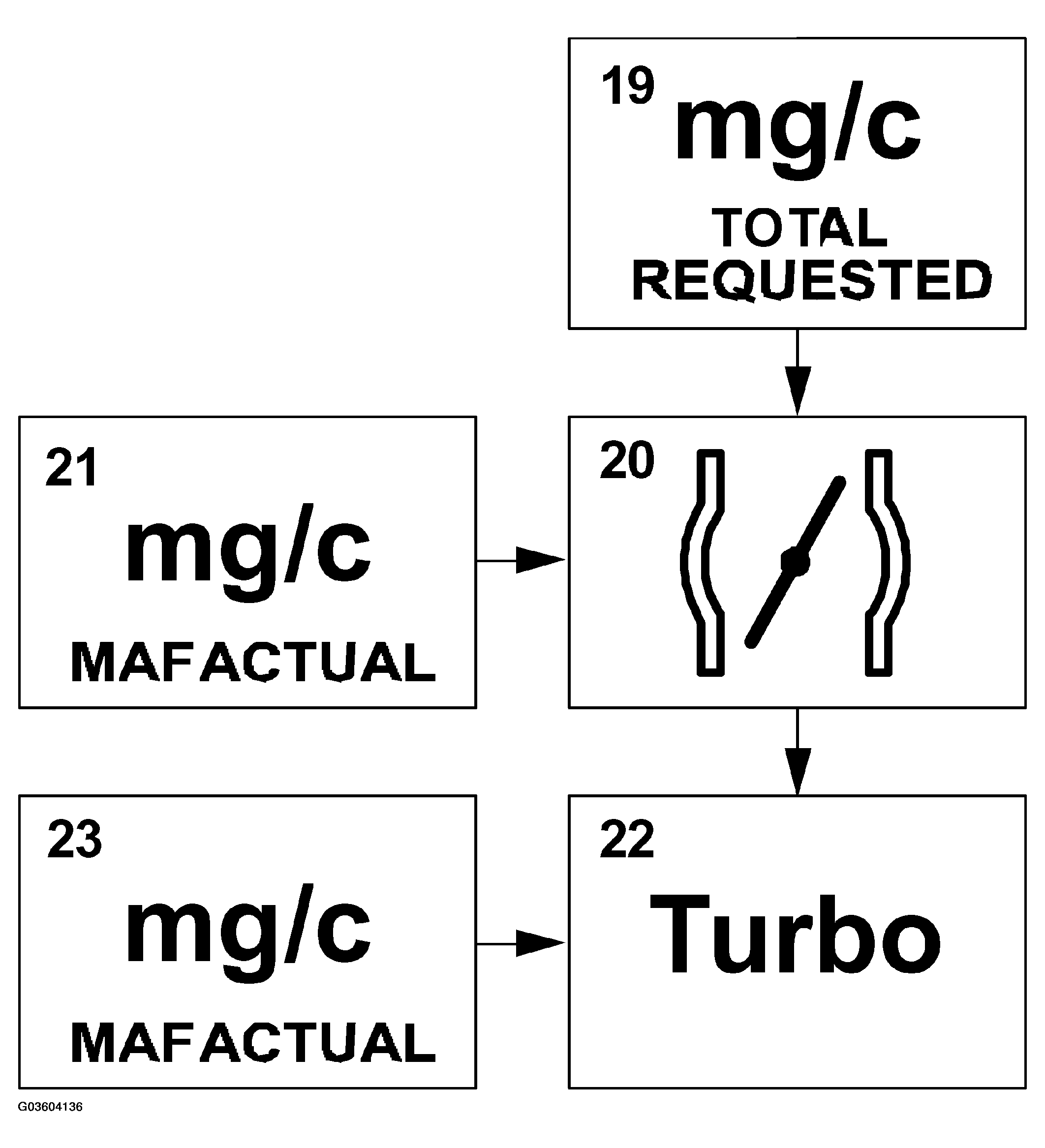 G03604136
