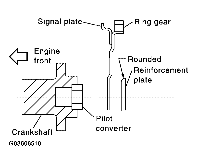 G03606510
