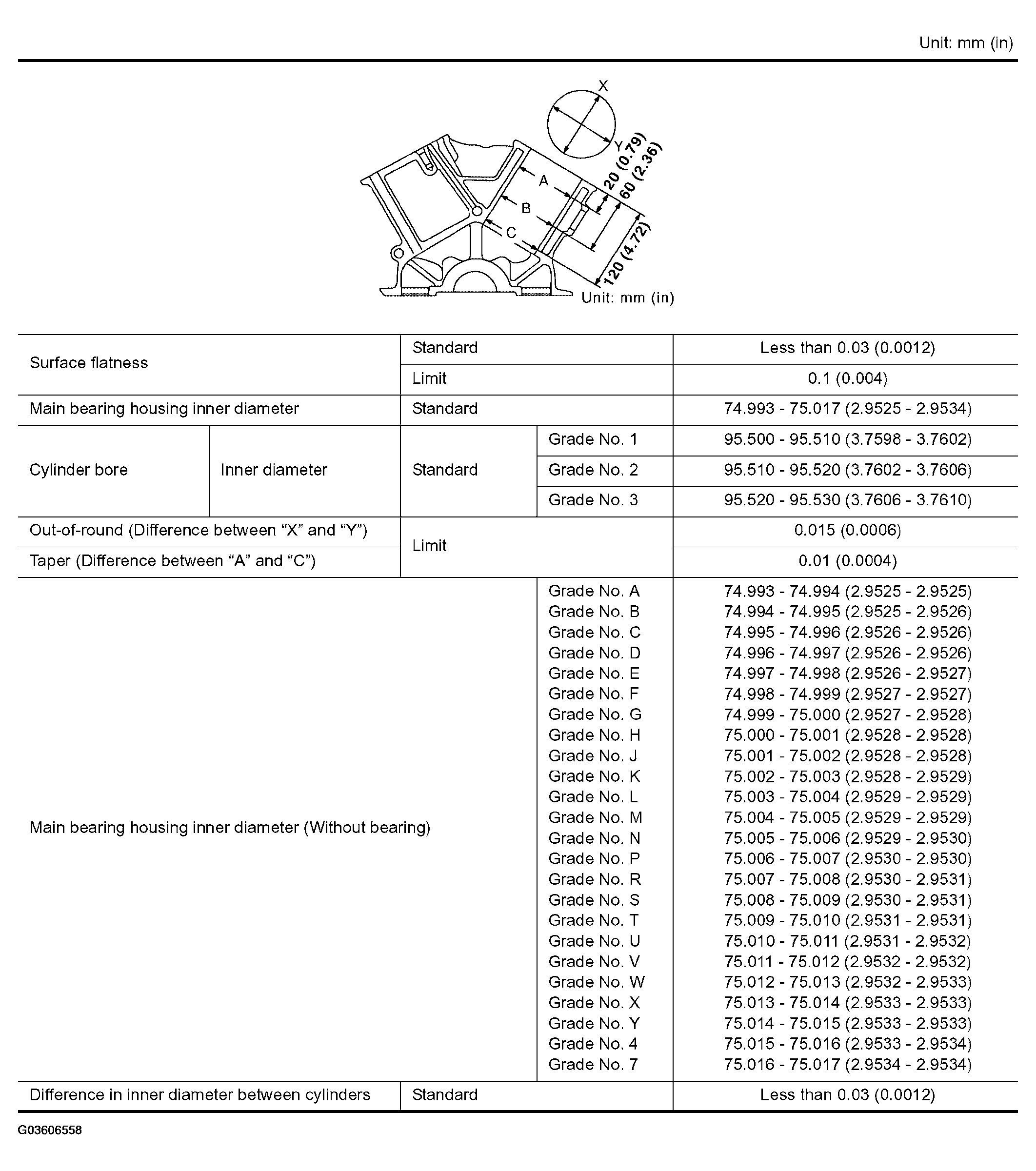 G03606558