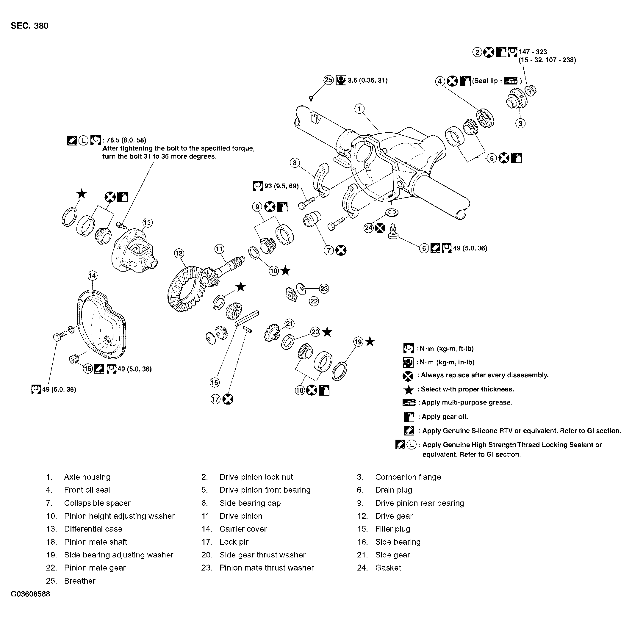 G03608588