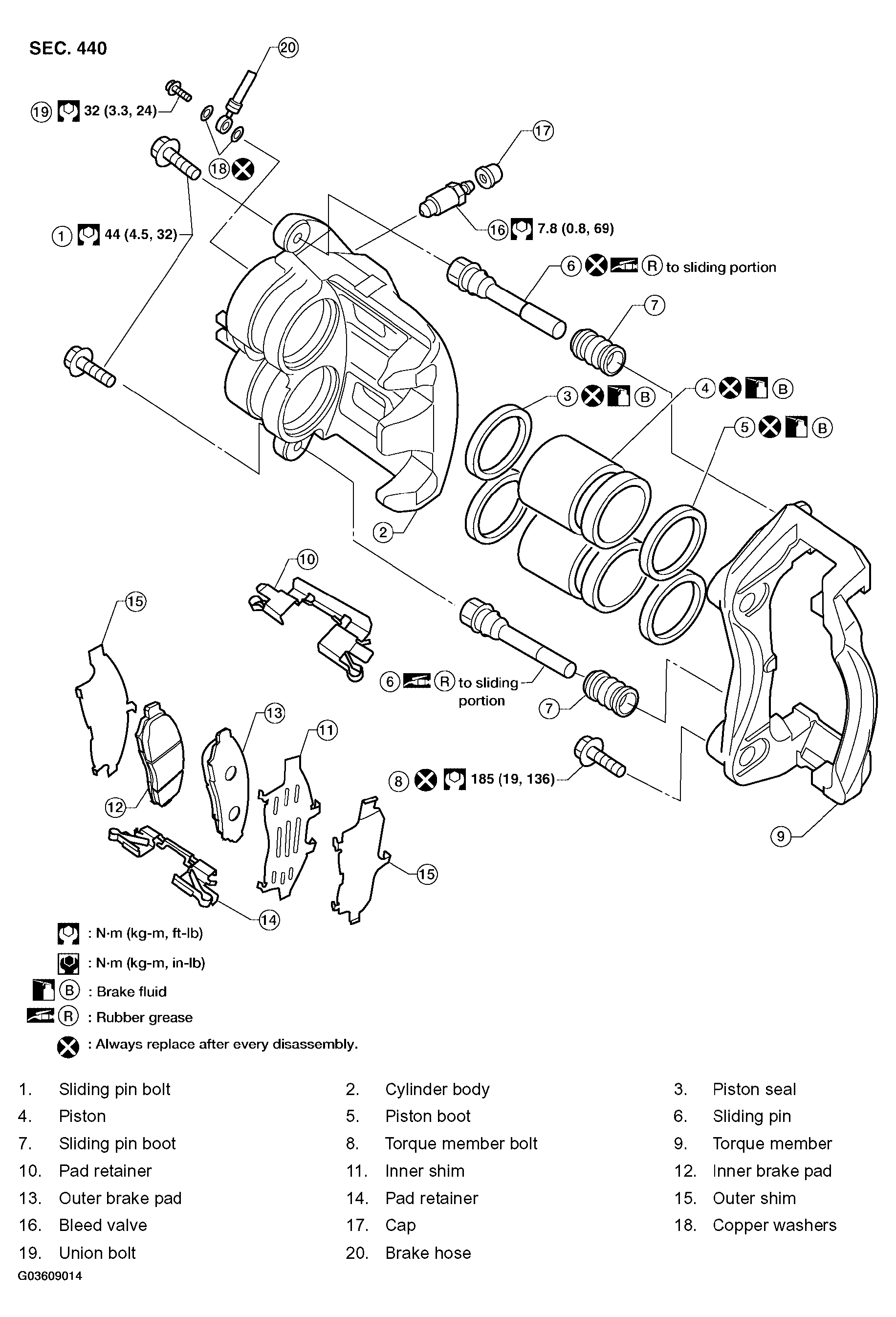 G03609014