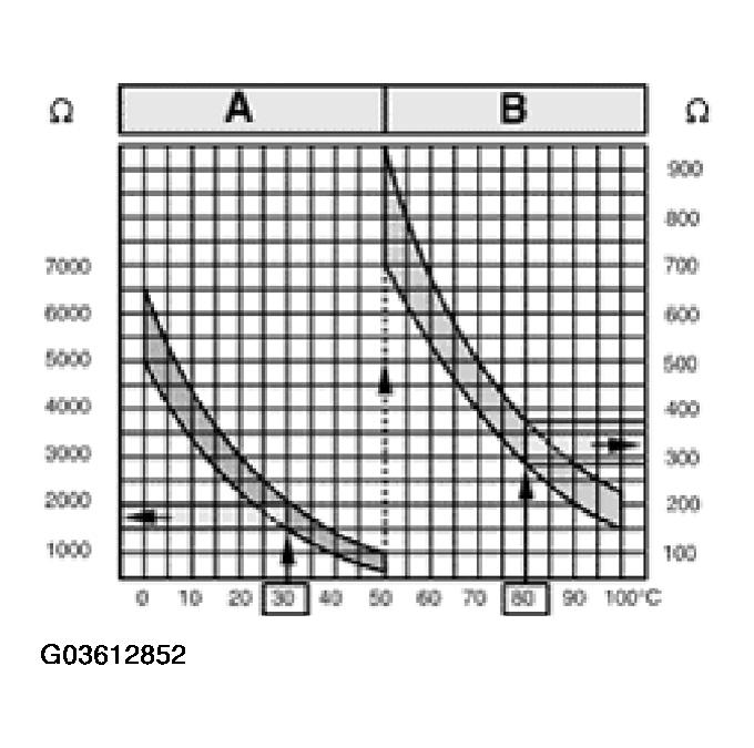 G03612852