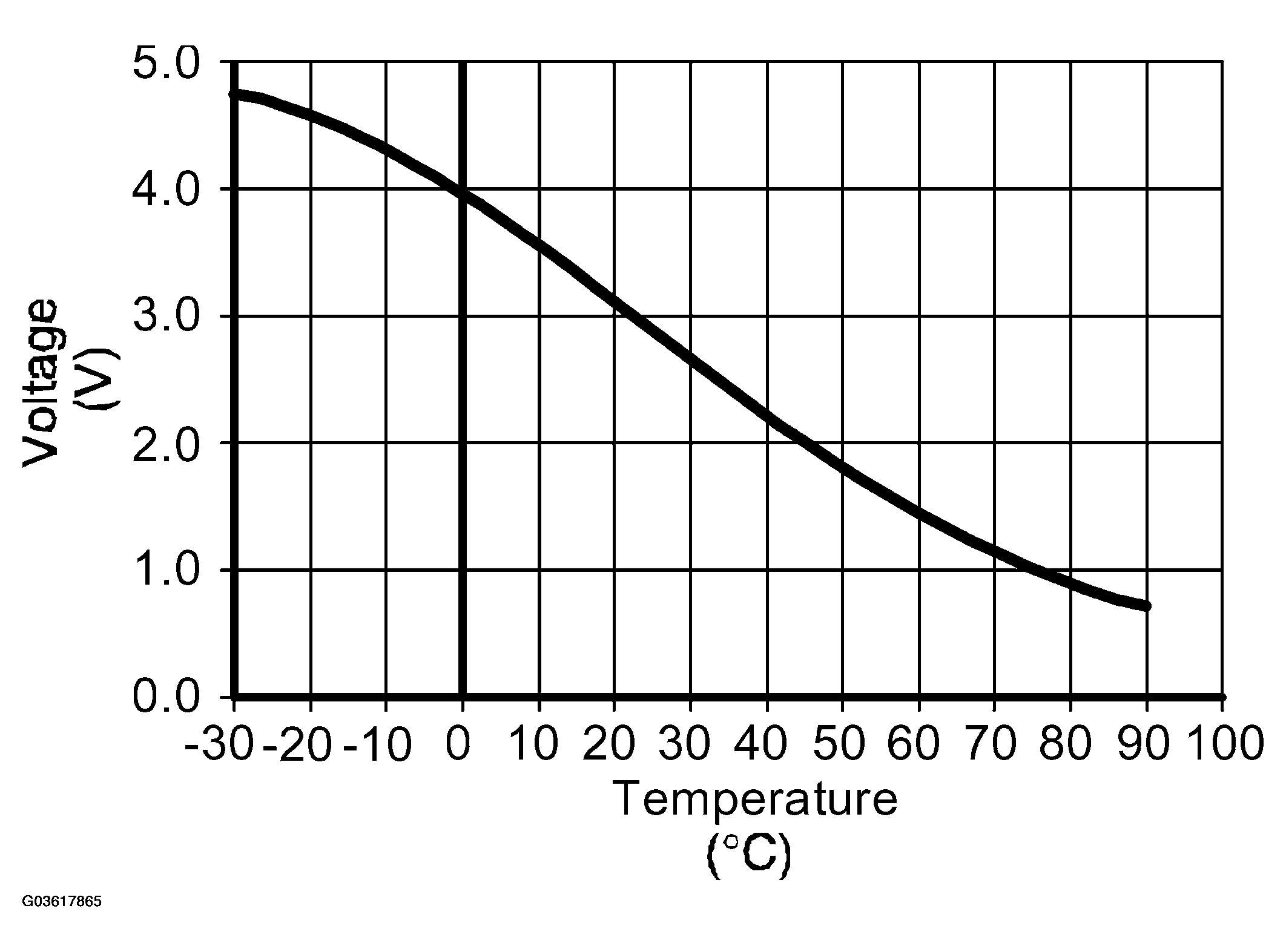 G03617865