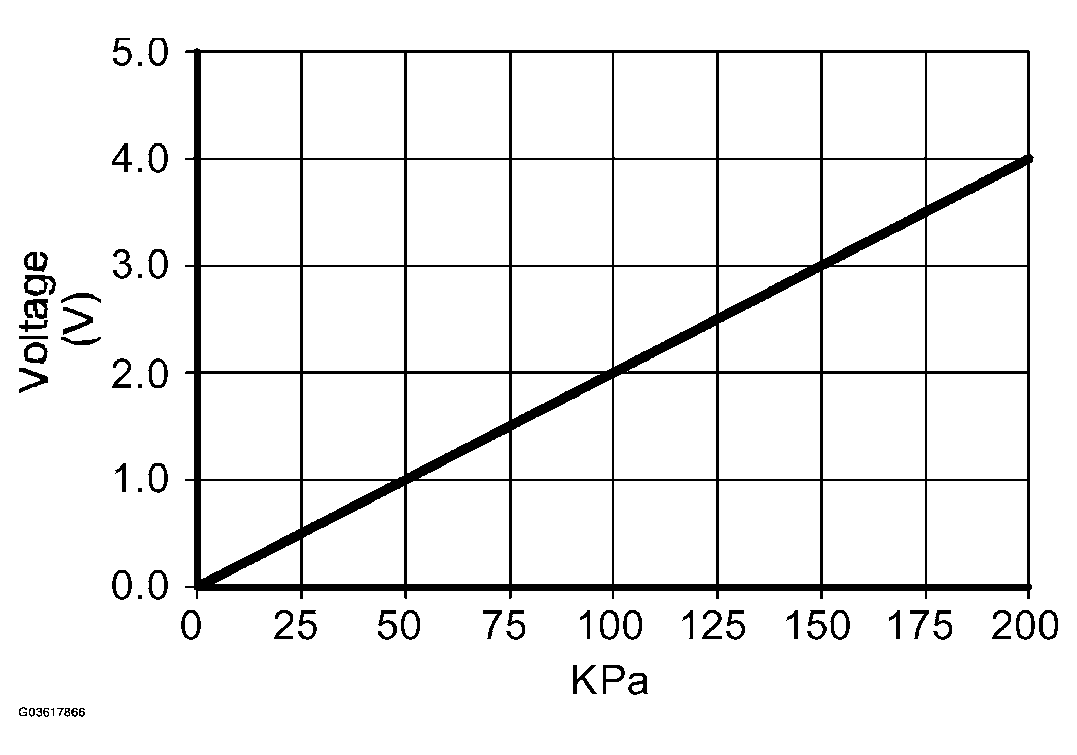 G03617866