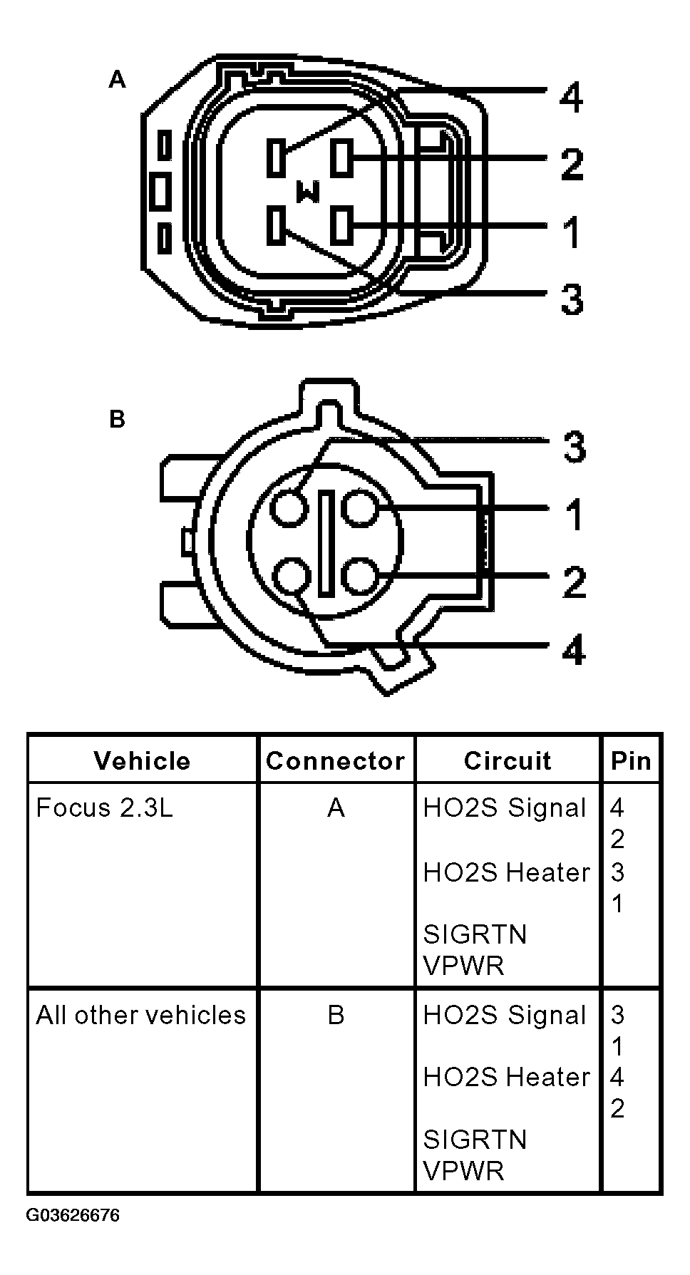 G03626676