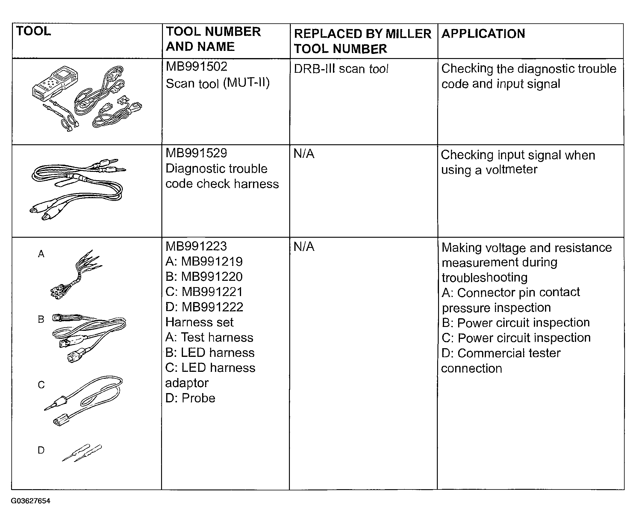 G03627654
