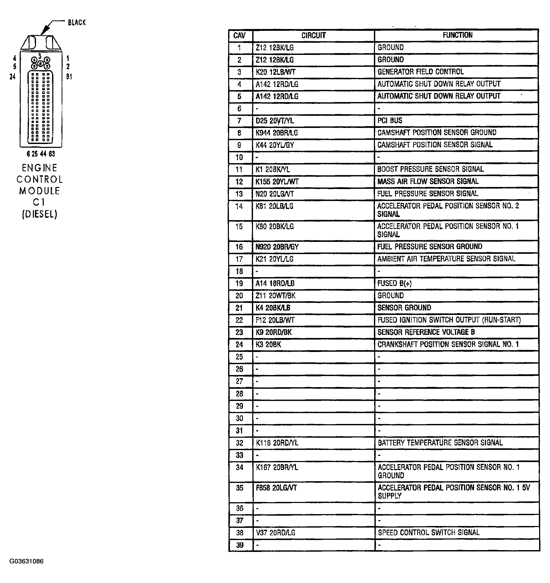 G03631086