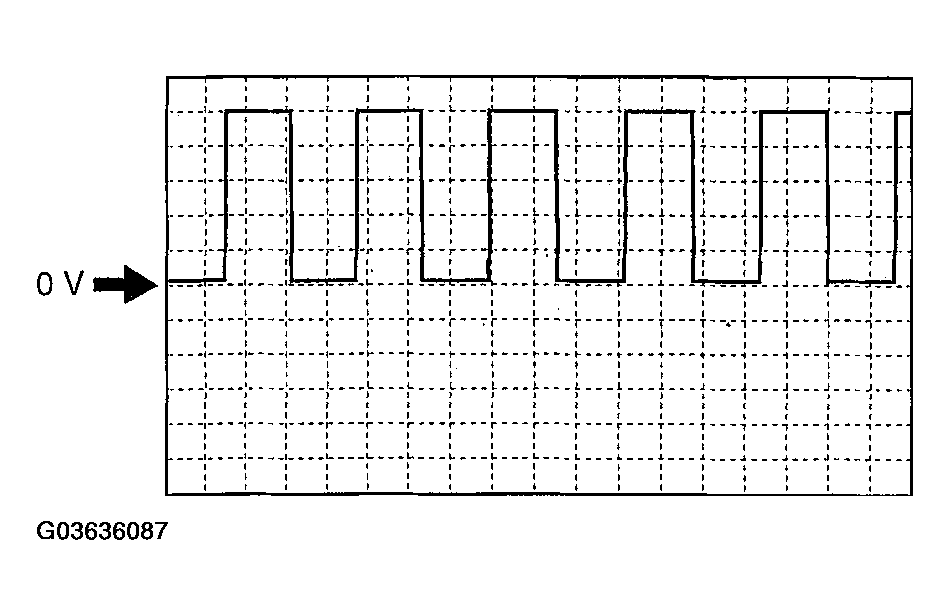 G03636087