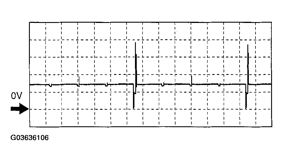G03636106