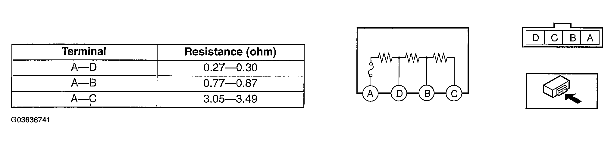 G03636741