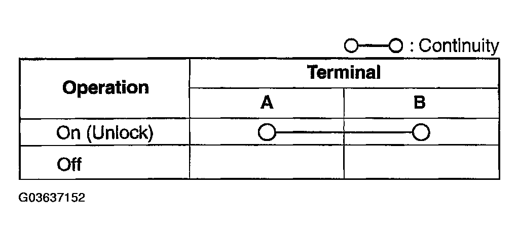 G03637152