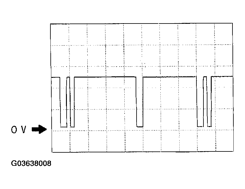 G03638008