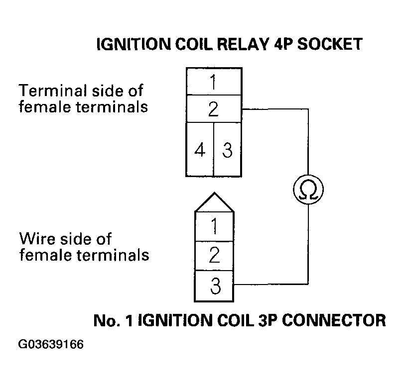 G03639166