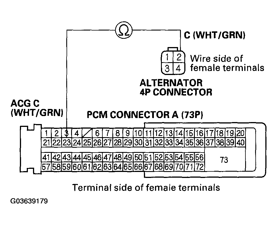 G03639179