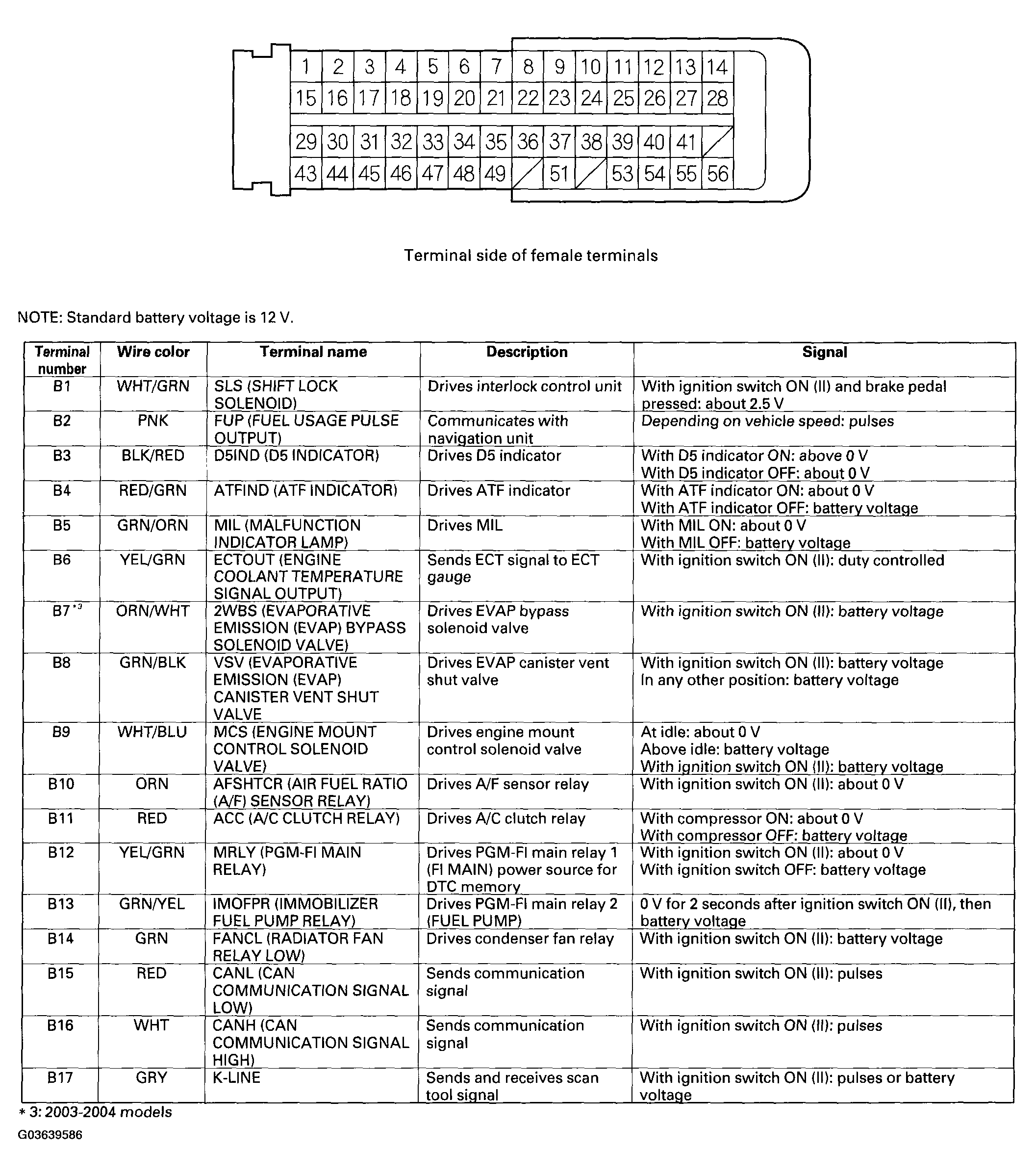 G03639586