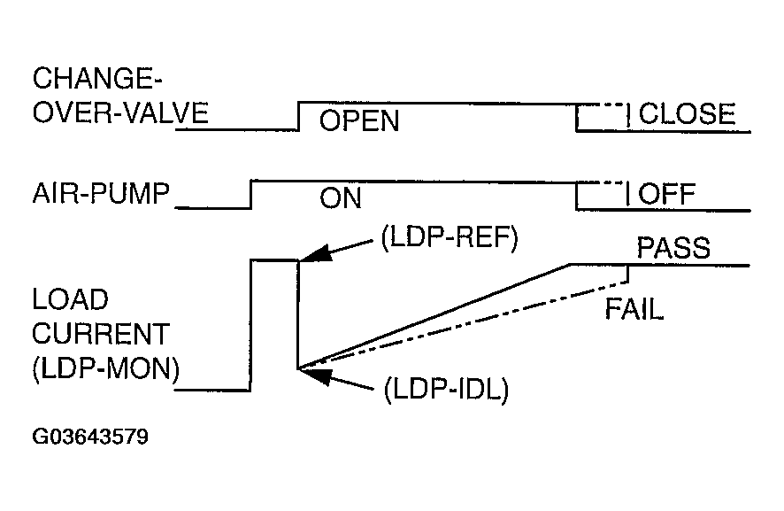G03643579