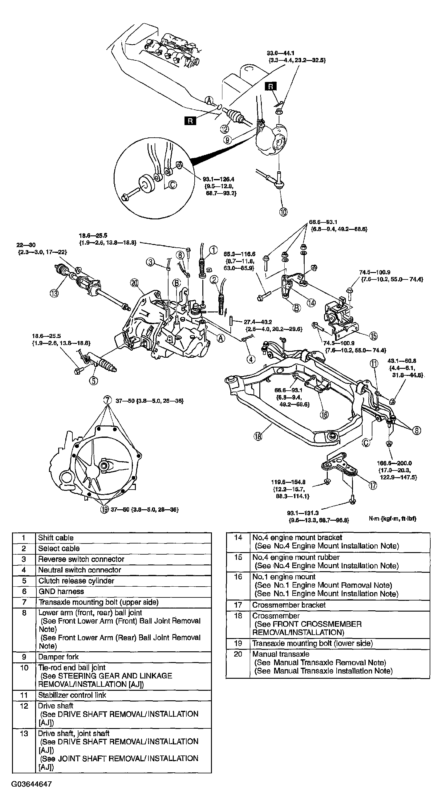 G03644647
