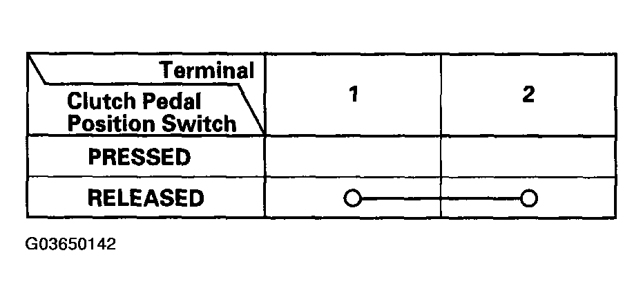 G03650142