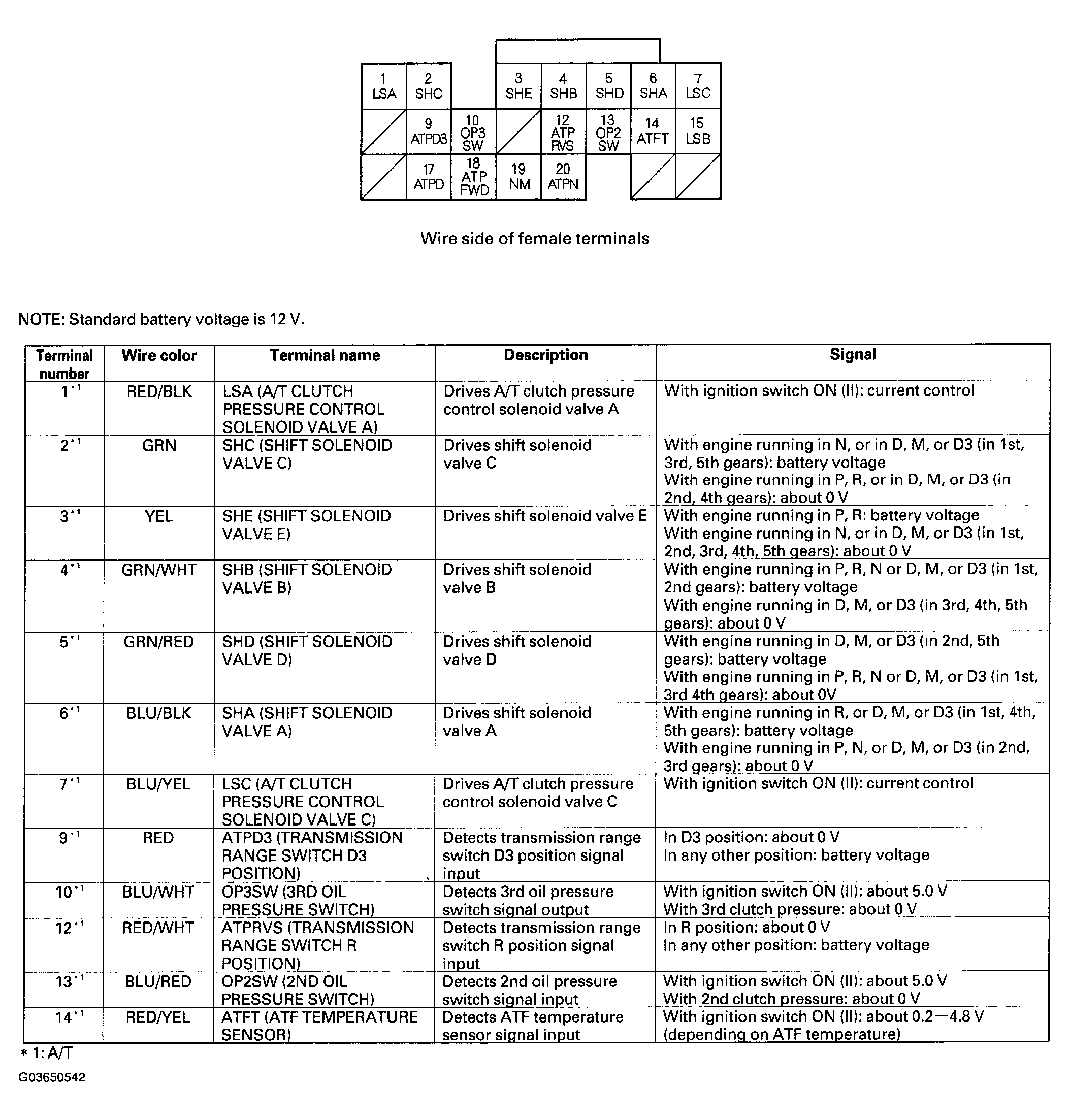 G03650542