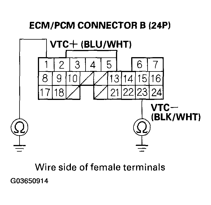 G03650914