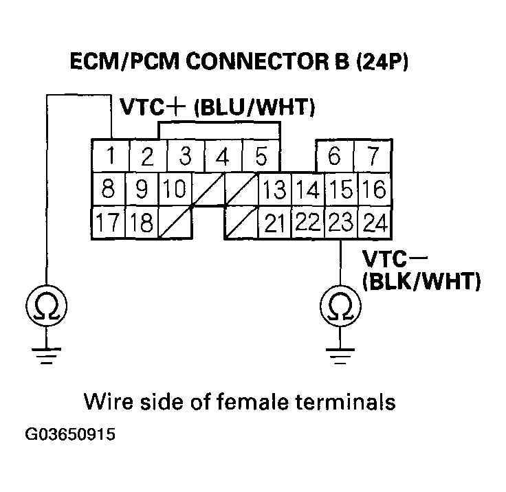 G03650915