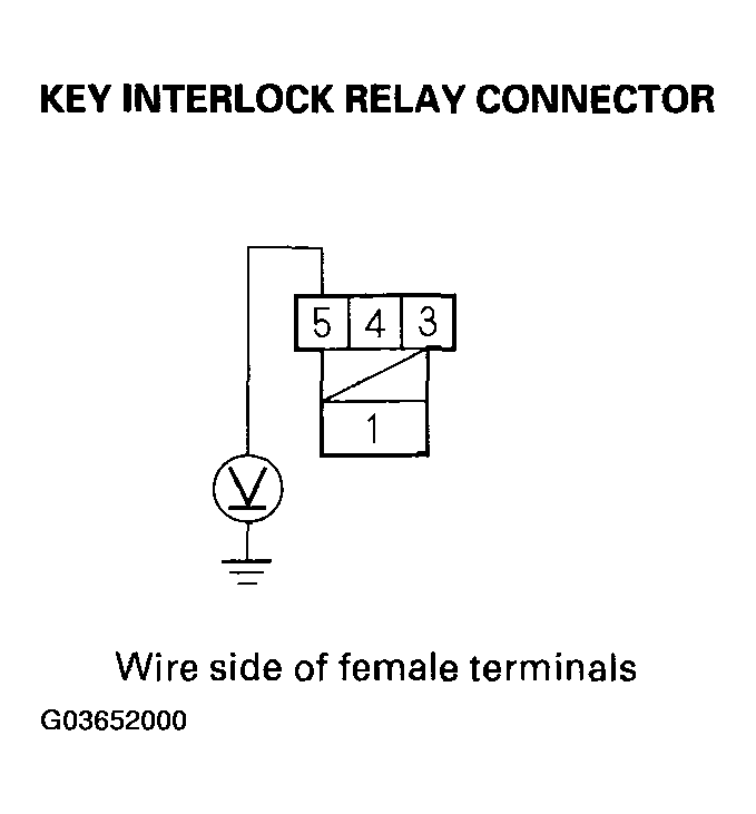G03652000