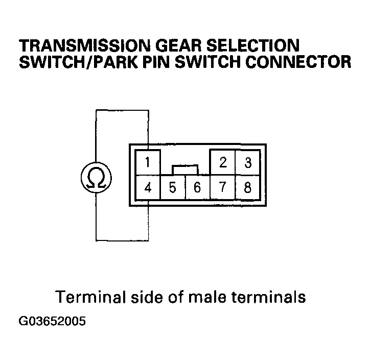G03652005