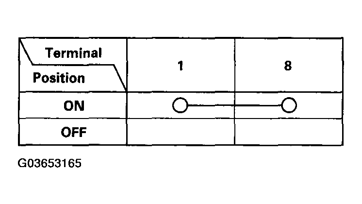 G03653165