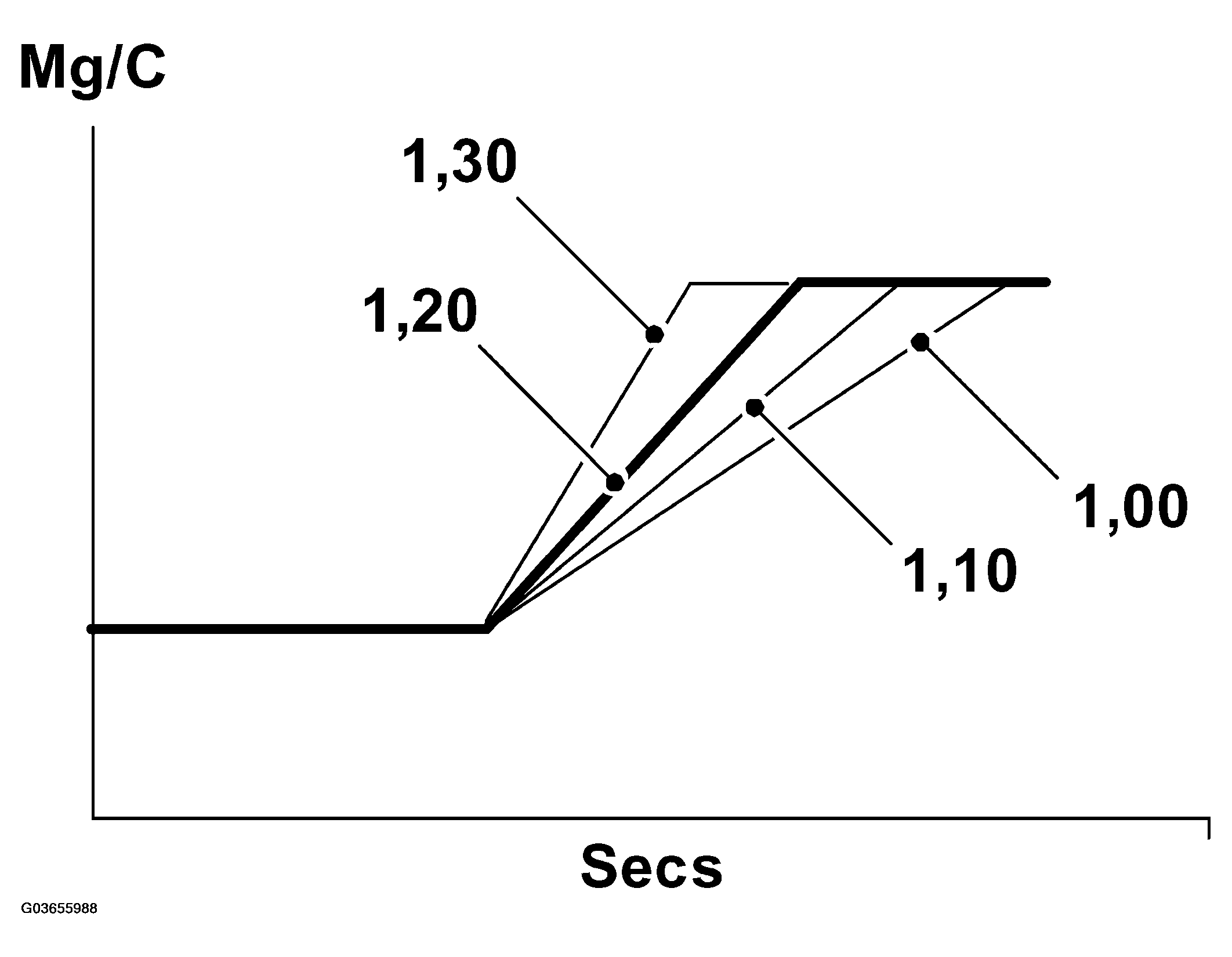G03655988