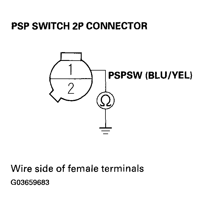 G03659683