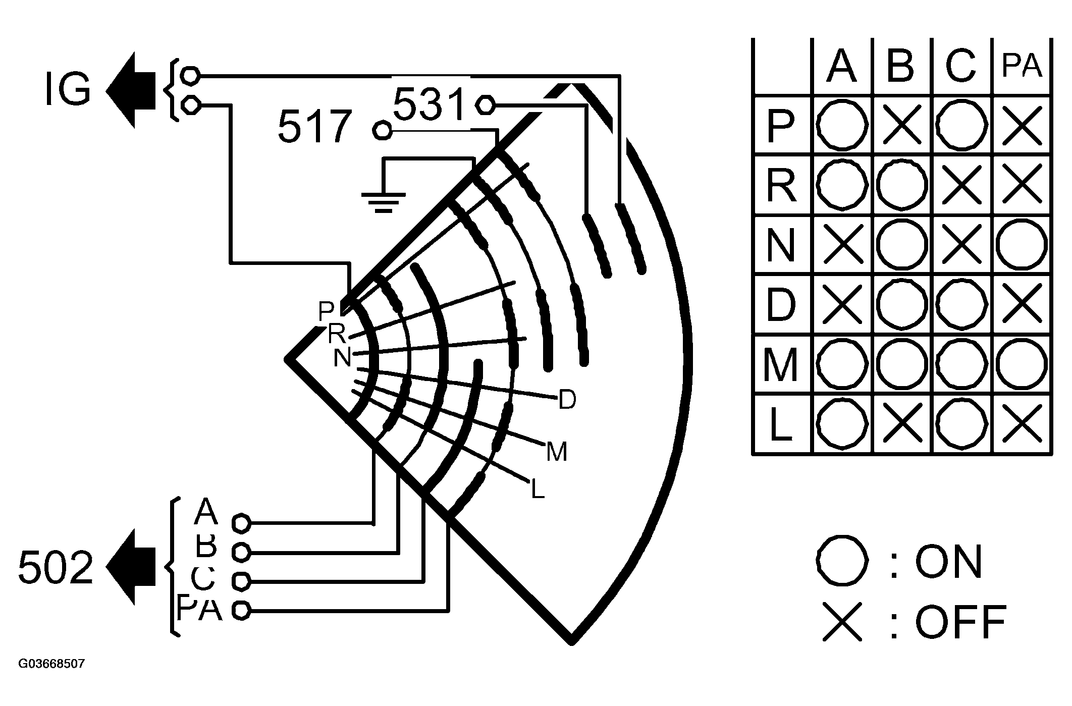G03668507